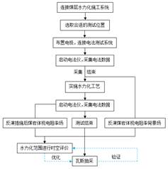 和美女操视频不打码基于直流电法的煤层增透措施效果快速检验技术